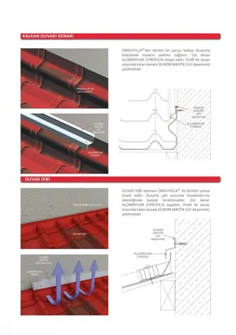 Onduline Waterproof Roofing Sheets & Accessories Model 27 — Construction Materials, Steel Security Doors & Building Profiles | COIDET & ATC
