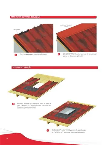 Onduline Waterproof Roofing Sheets & Accessories Model 72 — Construction Materials, Steel Security Doors & Building Profiles | COIDET & ATC