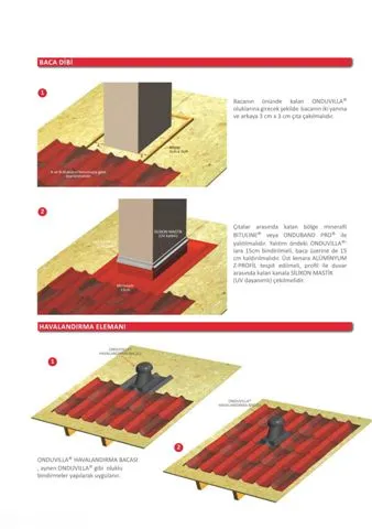 Onduline Waterproof Roofing Sheets & Accessories Model 75 — Construction Materials, Steel Security Doors & Building Profiles | COIDET & ATC