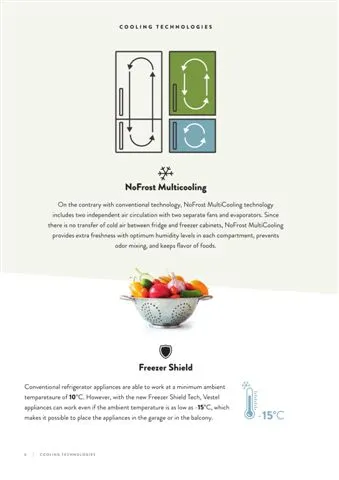 No-Frost Double Door Export Refrigerator (Tropical Climate) Model 98 — Major Appliances, Refrigeration & Consumer Electronics | COIDET & ATC