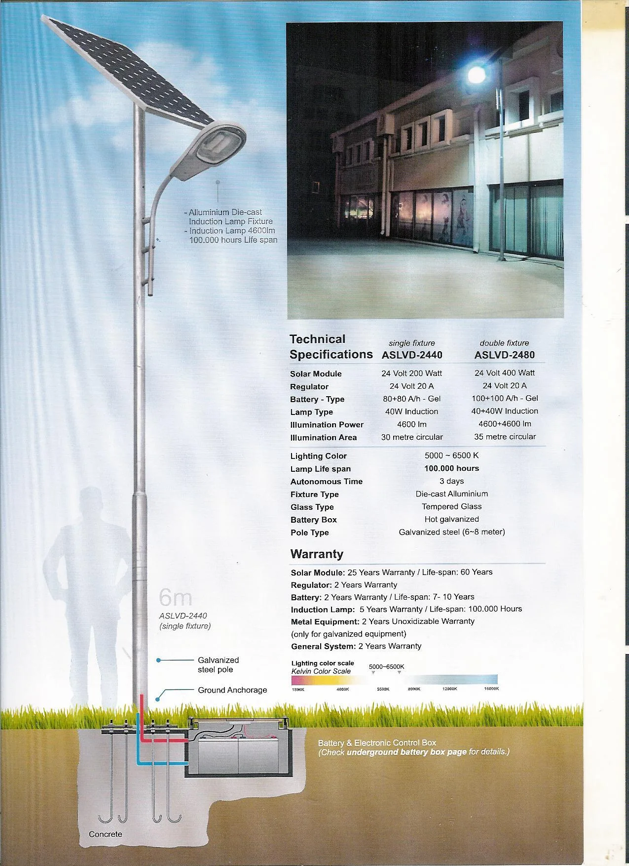 All-in-One Integrated Solar LED Street Light (Lithium Battery) Model SSL-02 — Solar Energy Systems, SPS Power Packs & Lighting | COIDET & ATC