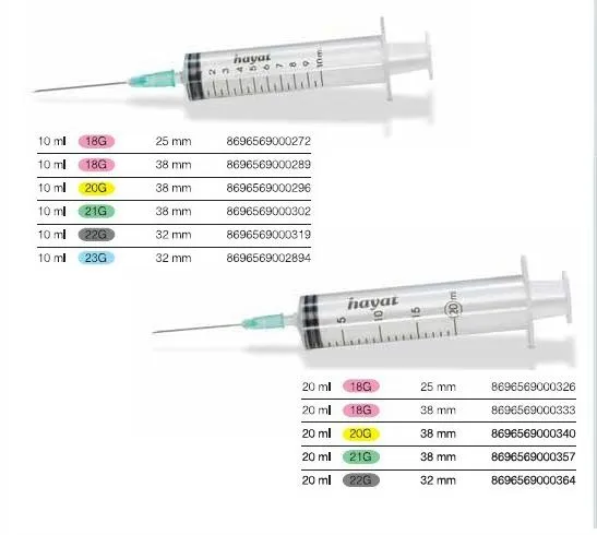 Sterile Disposable Medical Syringe & Needle Model 7 — Hospital Equipment, Clinical Furniture & Medical Supplies | COIDET & ATC