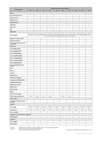 Ultra HD 4K Smart LED TV — Android TV Export Model 194 — Major Appliances, Refrigeration & Consumer Electronics | COIDET & ATC