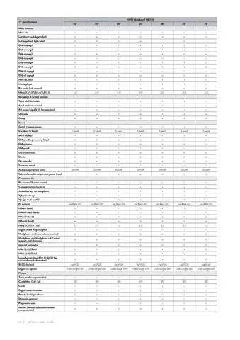 Ultra HD 4K Smart LED TV — Android TV Export Model 181 — Major Appliances, Refrigeration & Consumer Electronics | COIDET & ATC