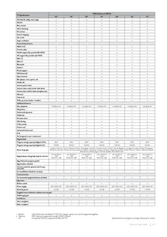 Ultra HD 4K Smart LED TV — Android TV Export Model 48 — Major Appliances, Refrigeration & Consumer Electronics | COIDET & ATC