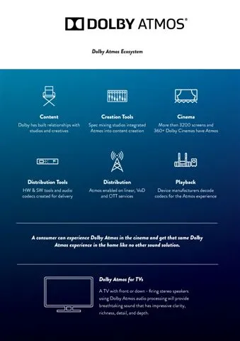 Ultra HD 4K Smart LED TV — Android TV Export Model 34 — Major Appliances, Refrigeration & Consumer Electronics | COIDET & ATC