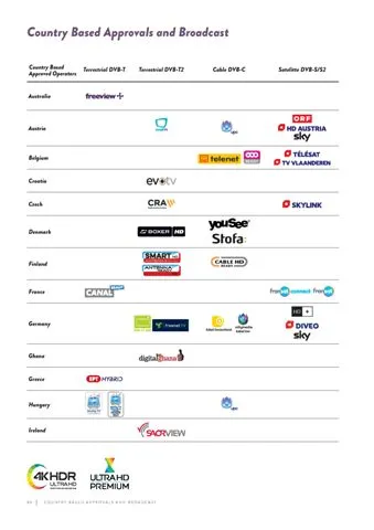 Ultra HD 4K Smart LED TV — Android TV Export Model 198 — Major Appliances, Refrigeration & Consumer Electronics | COIDET & ATC