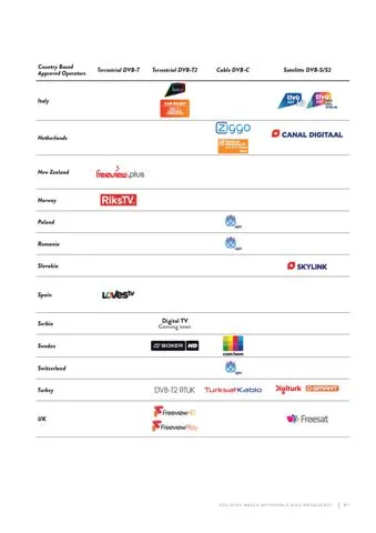 Ultra HD 4K Smart LED TV — Android TV Export Model 88 — Major Appliances, Refrigeration & Consumer Electronics | COIDET & ATC