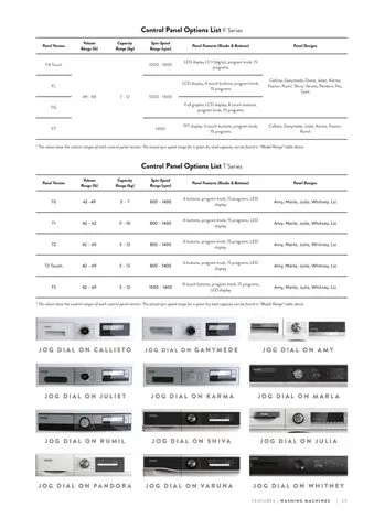 A+++ Freestanding Washing Machine 8-10 kg Export Series Model 146 — Major Appliances, Refrigeration & Consumer Electronics | COIDET & ATC