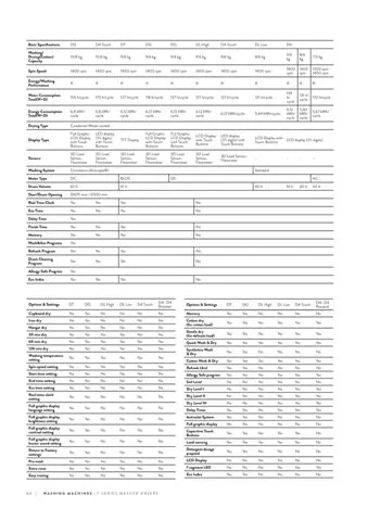 A+++ Freestanding Washing Machine 8-10 kg Export Series Model 117 — Major Appliances, Refrigeration & Consumer Electronics | COIDET & ATC