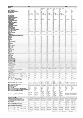 A+++ Freestanding Washing Machine 8-10 kg Export Series Model 49 — Major Appliances, Refrigeration & Consumer Electronics | COIDET & ATC