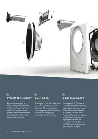 A+++ Freestanding Washing Machine 8-10 kg Export Series Model 200 — Major Appliances, Refrigeration & Consumer Electronics | COIDET & ATC