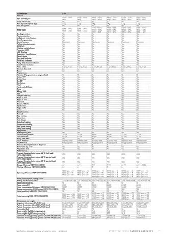 A+++ Freestanding Washing Machine 8-10 kg Export Series Model 102 — Major Appliances, Refrigeration & Consumer Electronics | COIDET & ATC
