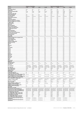 A+++ Freestanding Washing Machine 8-10 kg Export Series Model 119 — Major Appliances, Refrigeration & Consumer Electronics | COIDET & ATC