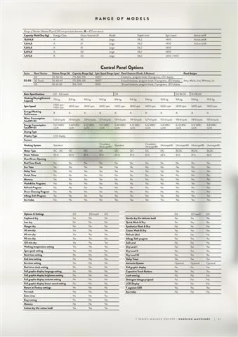 A+++ Freestanding Washing Machine 8-10 kg Export Series Model 19 — Major Appliances, Refrigeration & Consumer Electronics | COIDET & ATC
